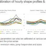 PPA Analysis - Demystifying PPAs PPA Analysis Thumbnail