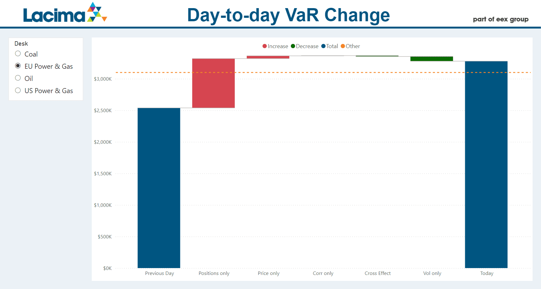Commodity Risk Management Commodity Value at Risk analysis output chart