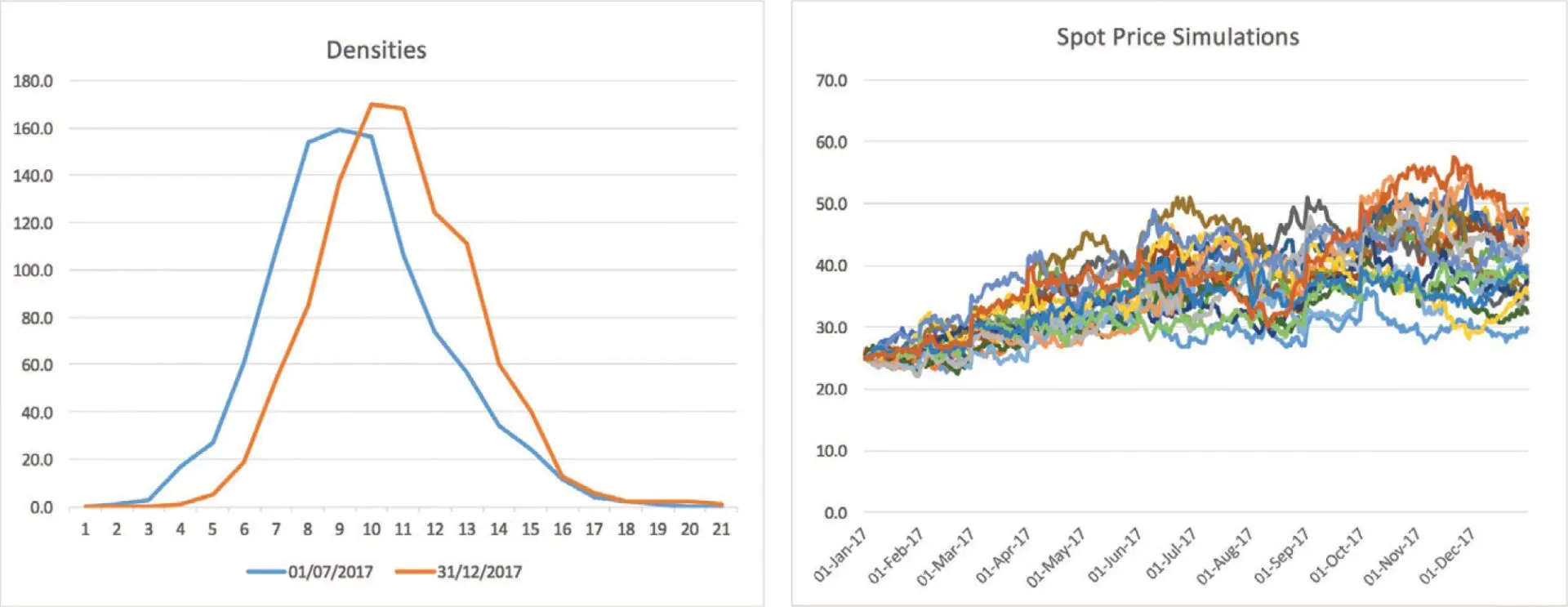 Structural Simulation Analysis Monte Carlo Simulation for Energy Markets