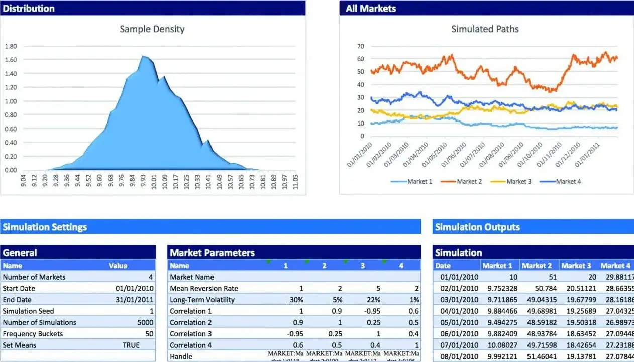 Structural Simulation Analysis Monte Carlo Simulation for Energy Markets