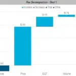 November 2024 Newsletter - LNG markets are evolving. Don’t get left behind. 7 Flex Decomposition