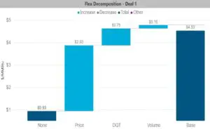 Thumbnail chart of LNG deal value highlighting flex component contributions such as price, volume, and timing flexibility Thumbnail image showing LNG deal value breakdown where flex options, especially price flexibility, add substantial value beyond the base deal