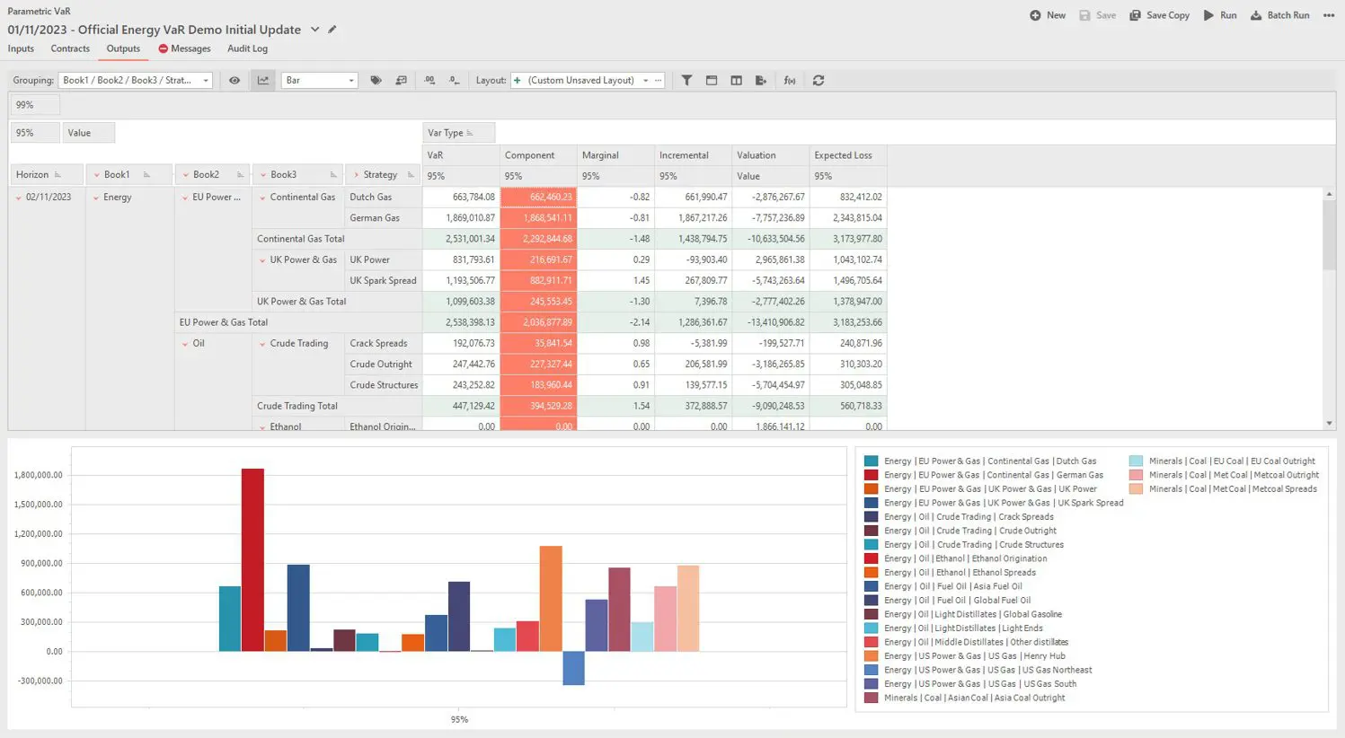 Parametric VaR analysis for measuring portfolio credit and market exposure Parametric VaR analysis showing risk measures by asset class, region and book with a bar chart