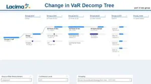 Interactive VaR decomposition dashboard integrated with Lacima Analytics to identify risk change drivers A screenshot of an interactive VaR decomposition dashboard created by integrating data outputs from Lacima Analytics with Microsoft Power BI.
