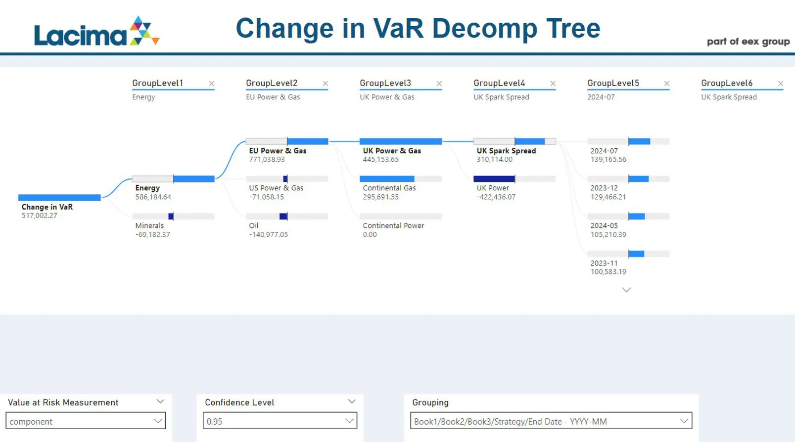 Commodity Portfolio VaR Risk decomp tree Commodity portfolio Value at Risk decomposition tree