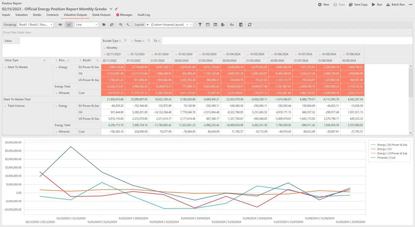 Mark-to-Market Valuation by Portfolio Segment Mark-to-Market valuation showing portfolio value by segment over time.