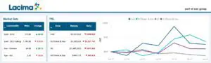 Interactive business intelligence dashboard visualising valuation drivers and summary data outputs An image of a valuation summary business intelligence dashboard.