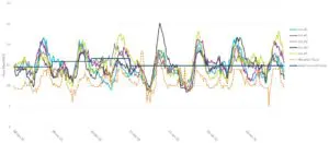 Comparison graph of simulated Japanese power price paths versus forward curve and historical spot prices. Comparison graph of simulated Japanese power price paths versus forward curve and historical spot prices.