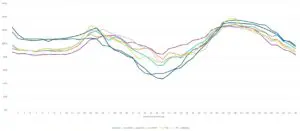 Line chart of forward curve shaped with historical spot data to reflect Japanese market intraday and seasonal patterns. Line chart of forward curve shaped with historical spot data to reflect Japanese market intraday and seasonal patterns.
