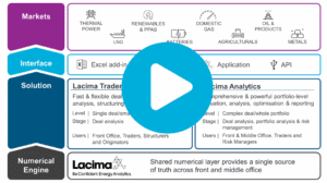 Discover Lacima Video Discover Lacima Video