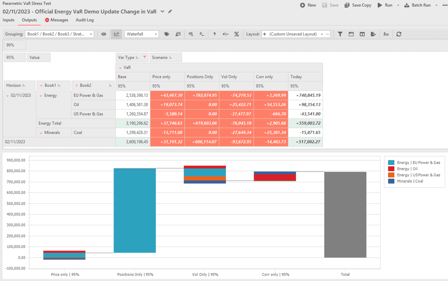 Parametric VaR stress testing. Chart showing Parametric VaR stress testing analysis outputs.
