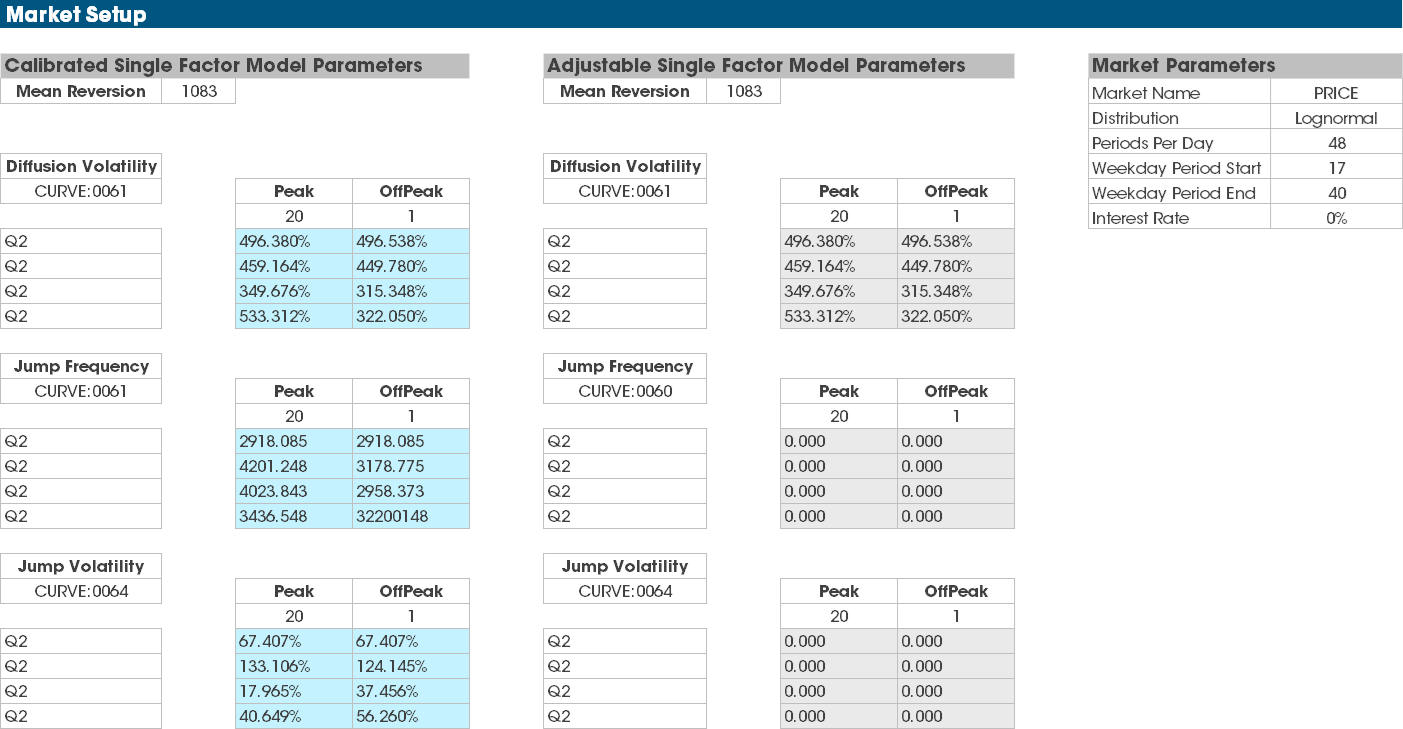 Calibrating Energy Price Volatility Models. Single-factor energy price model calibration parameters including jump volatility.
