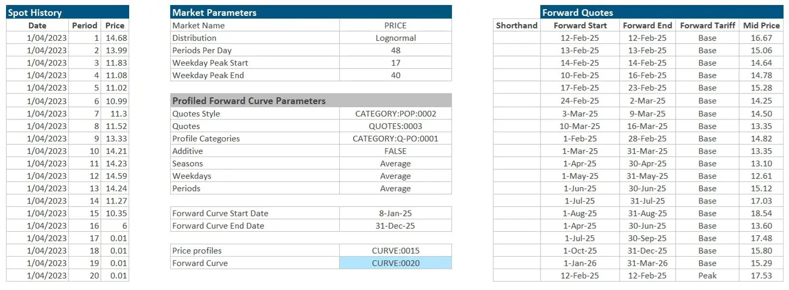 Market Data Inputs Used in Model Calibration Market data and model inputs used for calibration, including spot price history, market parameters, profiled forward curve parameters and forward quotes.