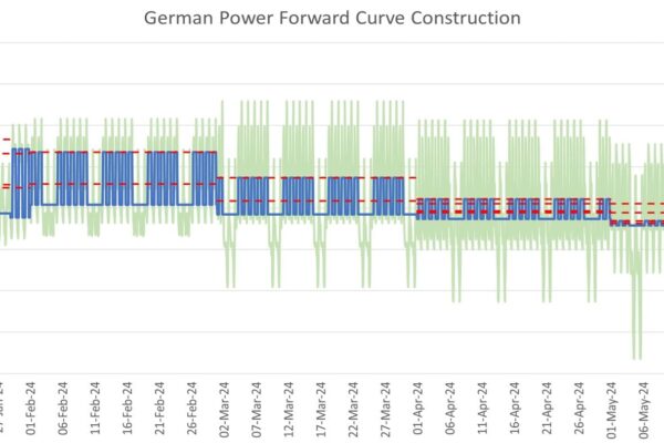 Constructing an hourly shaped German power forward curve. German power forward curve shaped to hourly price profiles.