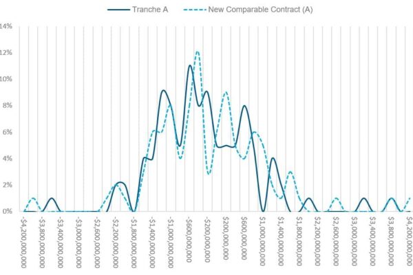 Comparing Contract Scenarios. Scenario analysis comparing existing energy contract performance with a potential new contract.