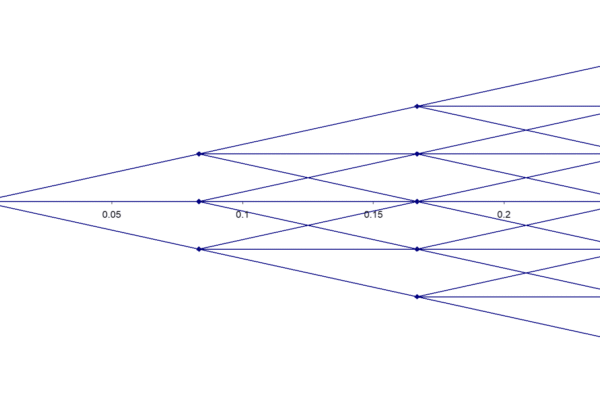 Gas storage trinomial decision tree. Simplified trinomial tree illustrating inject, withdraw, and hold decisions used in gas storage valuation.
