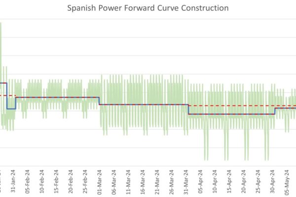 Constructing an hourly shaped Spanish power forward curve. Spanish power forward curve shaped to hourly price profiles.